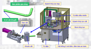 Máy cắt khuyết ống